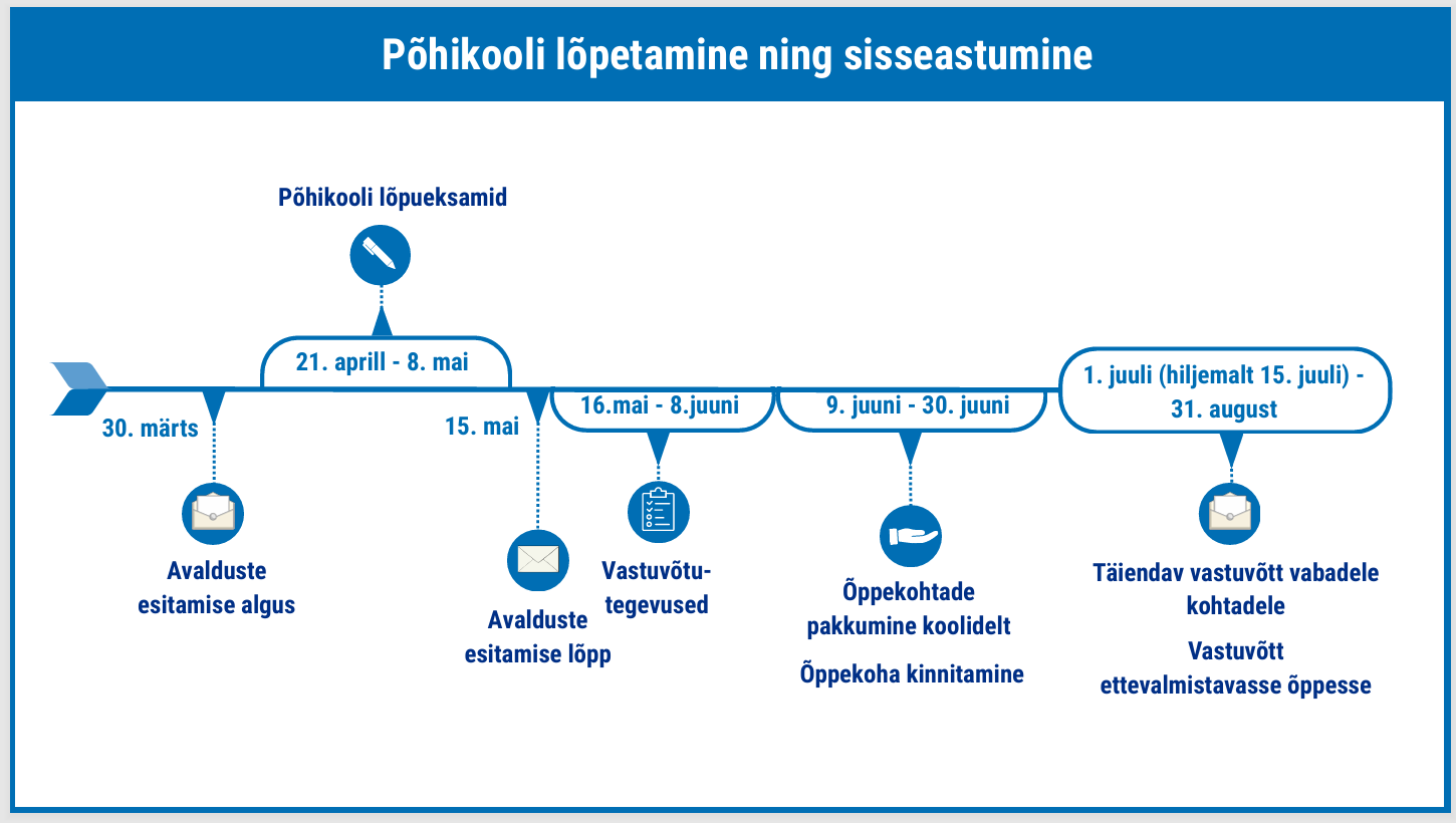 Ajakava õpilasele ja lapsevanemale